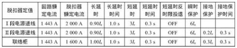 進線開關(guān)與聯(lián)絡(luò)開關(guān)保護動作數(shù)值